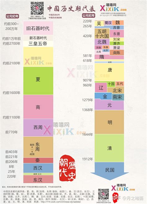 中國哪個朝代最久|中国历史上最长朝代排名，大汉400多年只排第4，前3实在是太强。